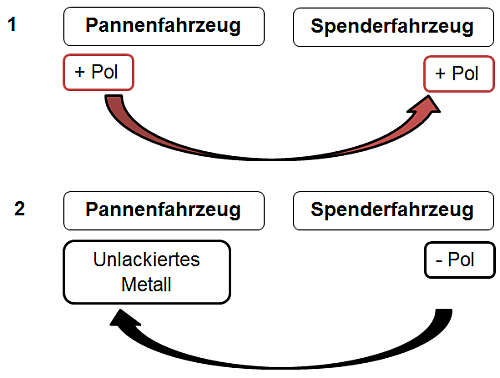 auto-ueberbruecken